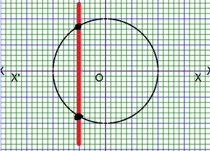 graph of explicit function or how to graph implicit functions